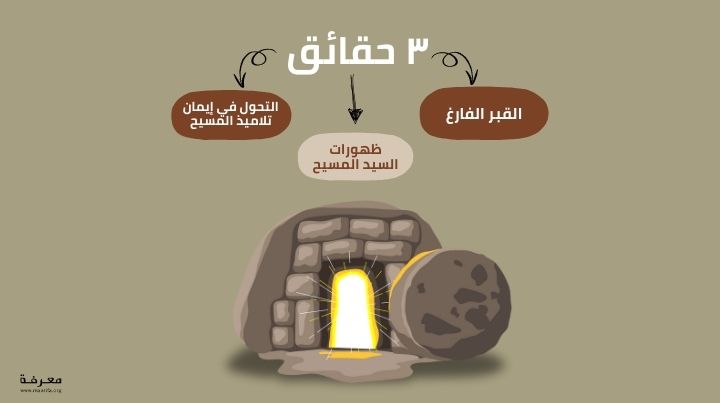 القيامة